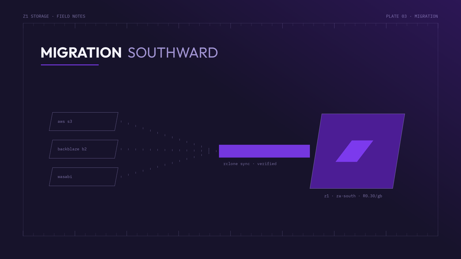 Migrating from AWS S3, Backblaze or Wasabi to Z1 Storage with rclone