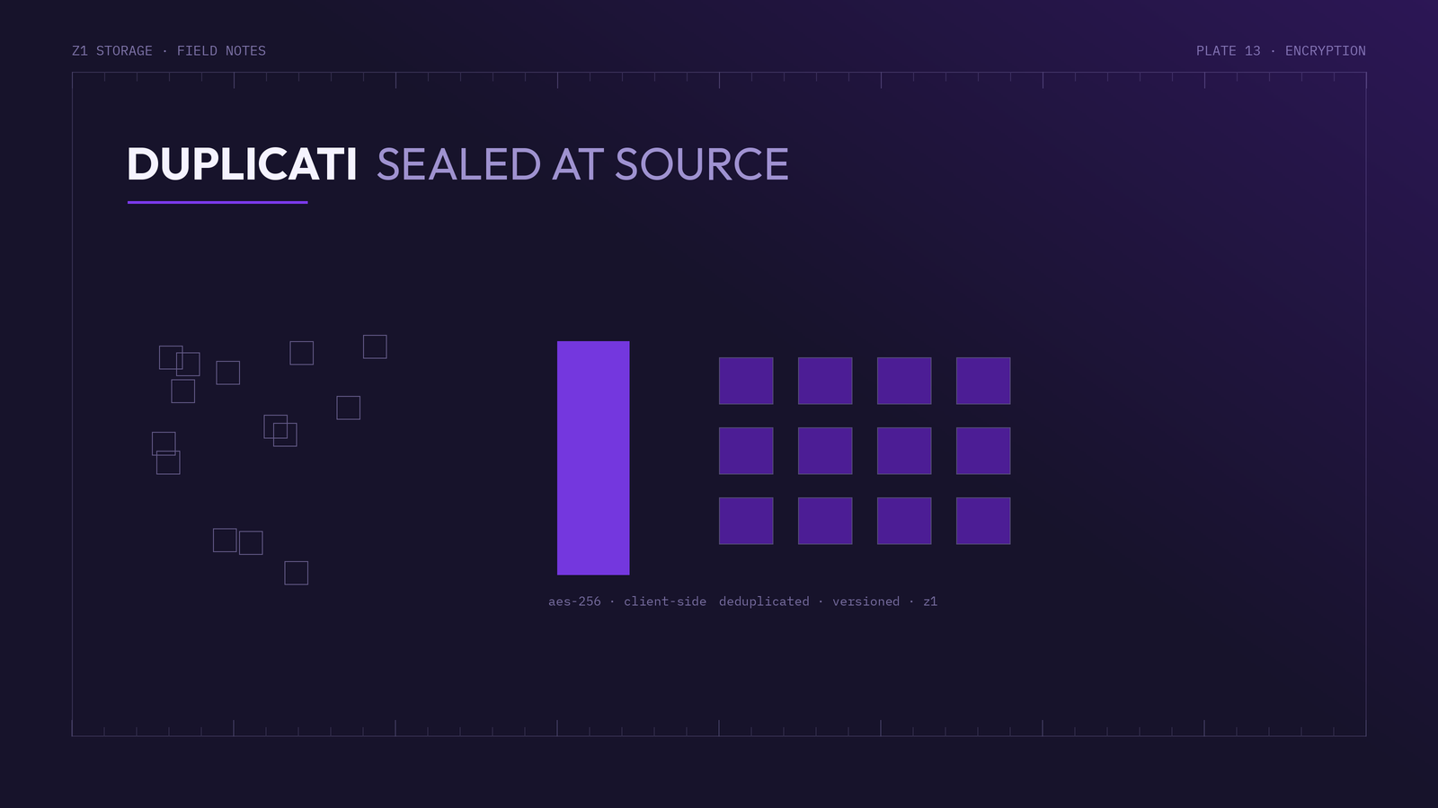 Duplicati encrypting data client-side before upload to Z1 Storage