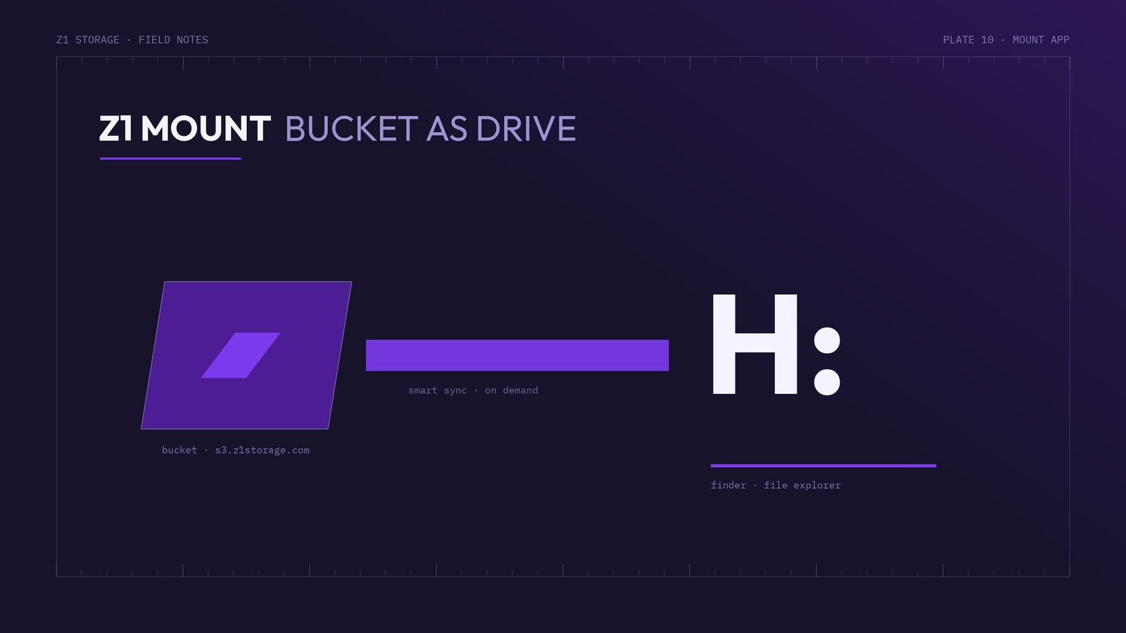 Z1 Mount App: your bucket mounted as a local drive